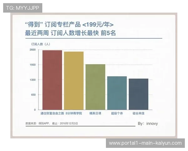 会员订阅制模式正逐步替代零散售票 为职业联赛提供稳定营收预期 会员订阅制模式正逐步替代零散售票 为职业联赛提供稳定营收预期