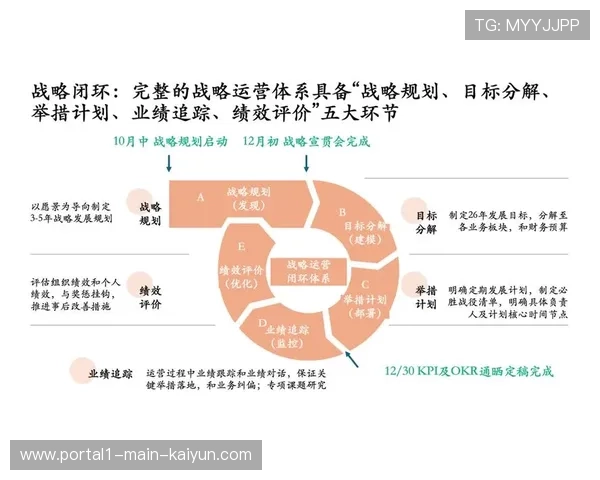 敏捷型项目管理方法论引入运营流程 缩短了赞助创意落地周期 敏捷型项目管理方法论引入运营流程 缩短了赞助创意落地周期